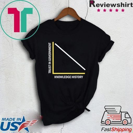 Trust in Government vs Knowledge of History Shirt
